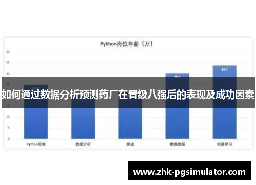 如何通过数据分析预测药厂在晋级八强后的表现及成功因素