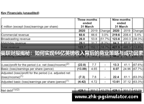 曼联财报揭秘：如何实现66亿英镑收入背后的商业策略与成功因素