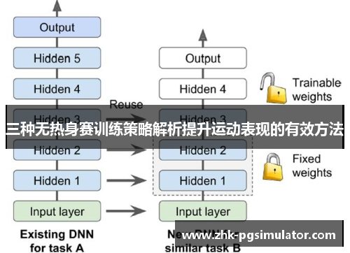 三种无热身赛训练策略解析提升运动表现的有效方法