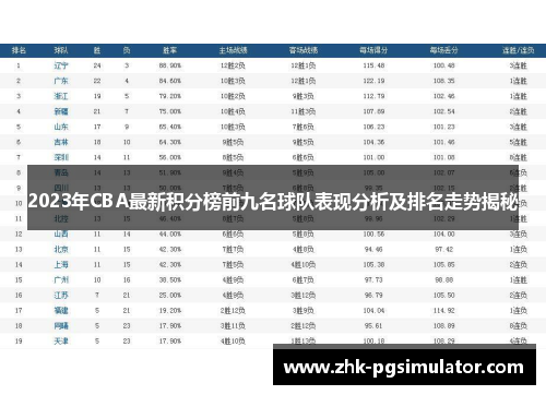 2023年CBA最新积分榜前九名球队表现分析及排名走势揭秘