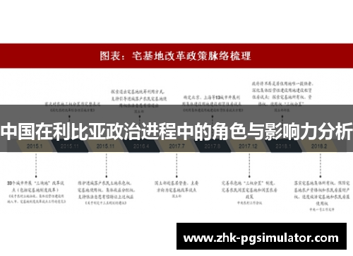 中国在利比亚政治进程中的角色与影响力分析