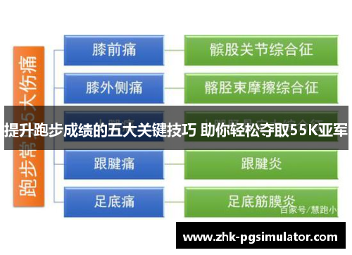 提升跑步成绩的五大关键技巧 助你轻松夺取55K亚军