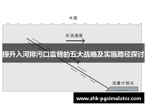 提升入河排污口监督的五大战略及实施路径探讨