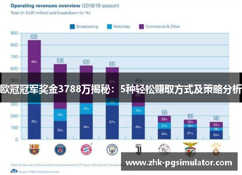 欧冠冠军奖金3788万揭秘：5种轻松赚取方式及策略分析
