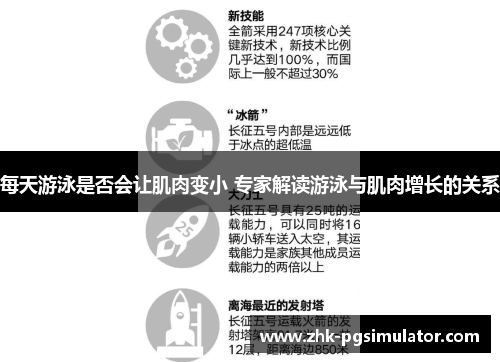每天游泳是否会让肌肉变小 专家解读游泳与肌肉增长的关系