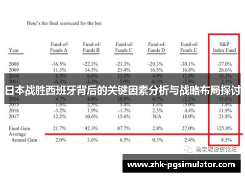 日本战胜西班牙背后的关键因素分析与战略布局探讨