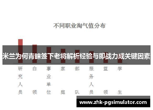 米兰为何青睐签下老将解析经验与即战力成关键因素