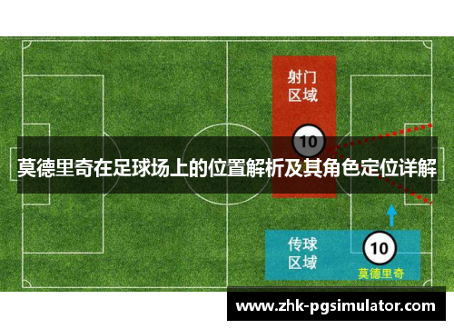 莫德里奇在足球场上的位置解析及其角色定位详解