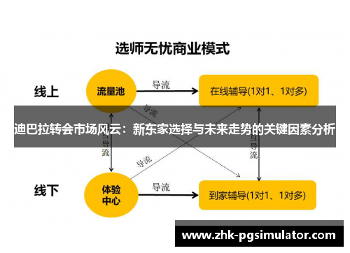 迪巴拉转会市场风云:新东家选择与未来走势的关键因素分析 迪巴拉转会市场风云:新东家选择与未来走势的关键因素分析