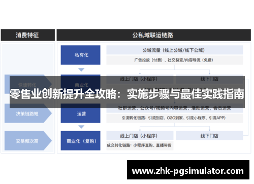 零售业创新提升全攻略:实施步骤与最佳实践指南 零售业创新提升全攻略:实施步骤与最佳实践指南