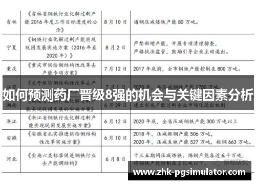 如何预测药厂晋级8强的机会与关键因素分析